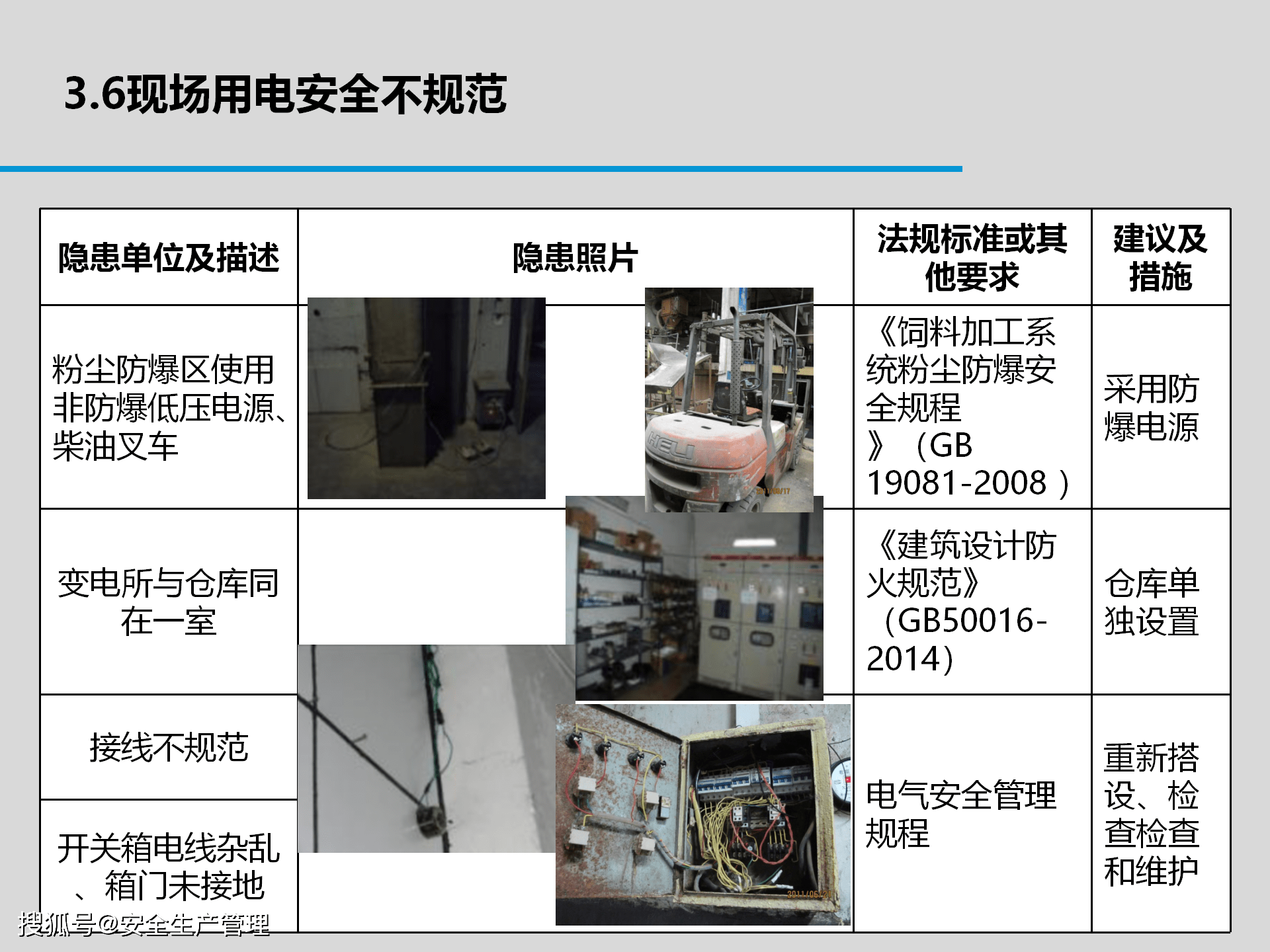 危险源辨识与事故隐患排查专题培训(100页)