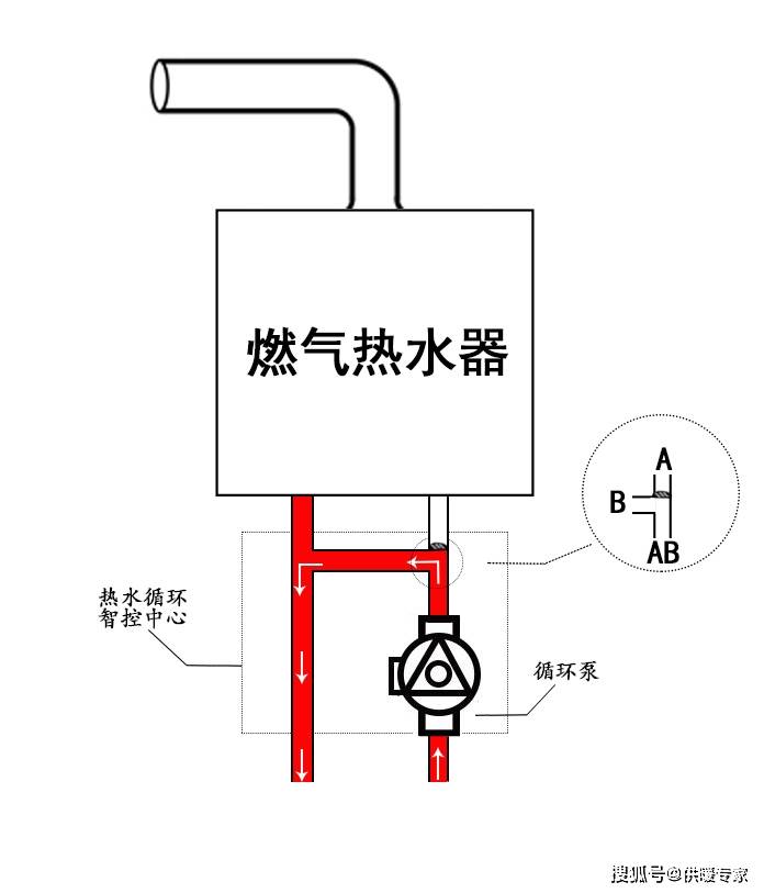 热水循环系统中回水器导致燃气热水器频繁启动,影响使用寿命的问题