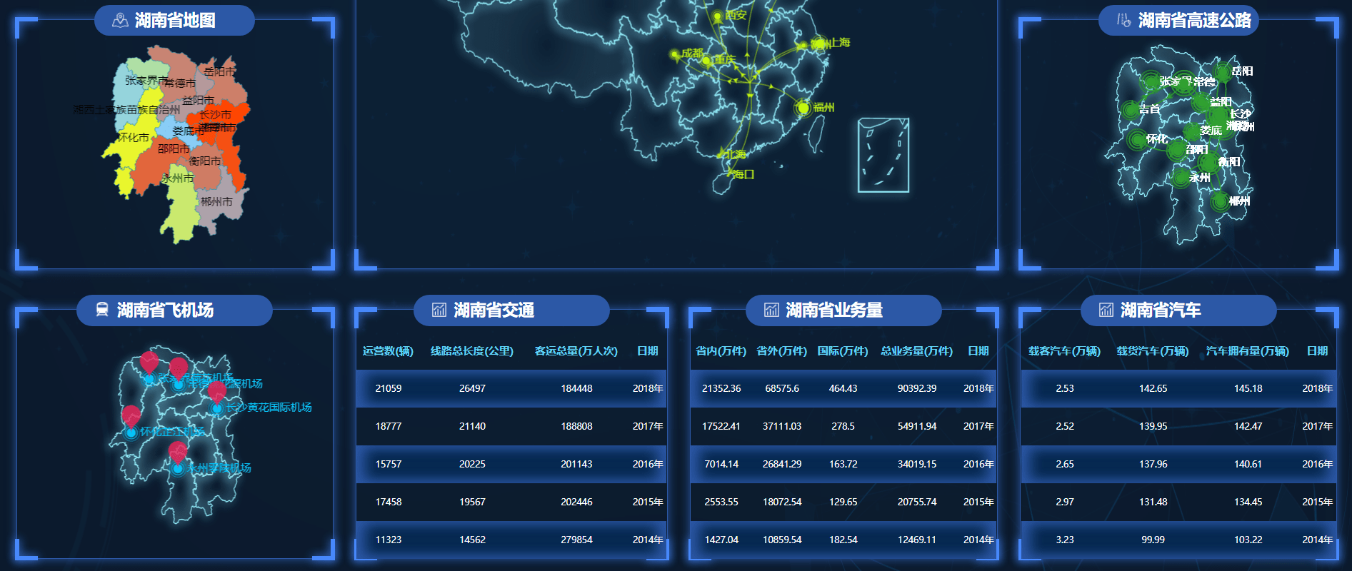 青耕信息物流大數據服務平臺,可以某個省為單位,查看該省的貨運收入