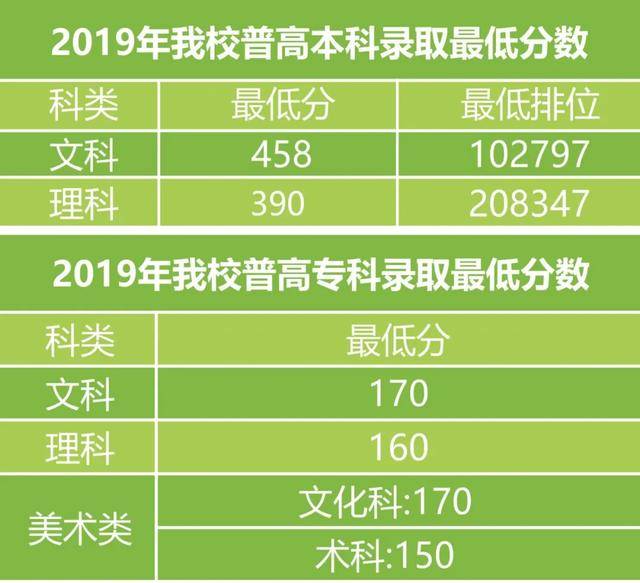 大连理工大学2024录取分数线_大连理工大学今年的录取分数线_今年大连理工分数线