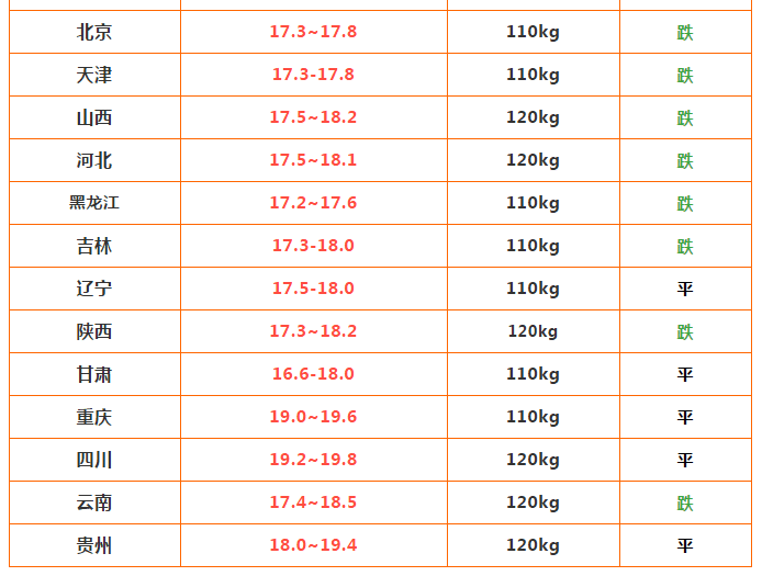 【明天豬價】7月24日 (月底豬價會反彈嗎?