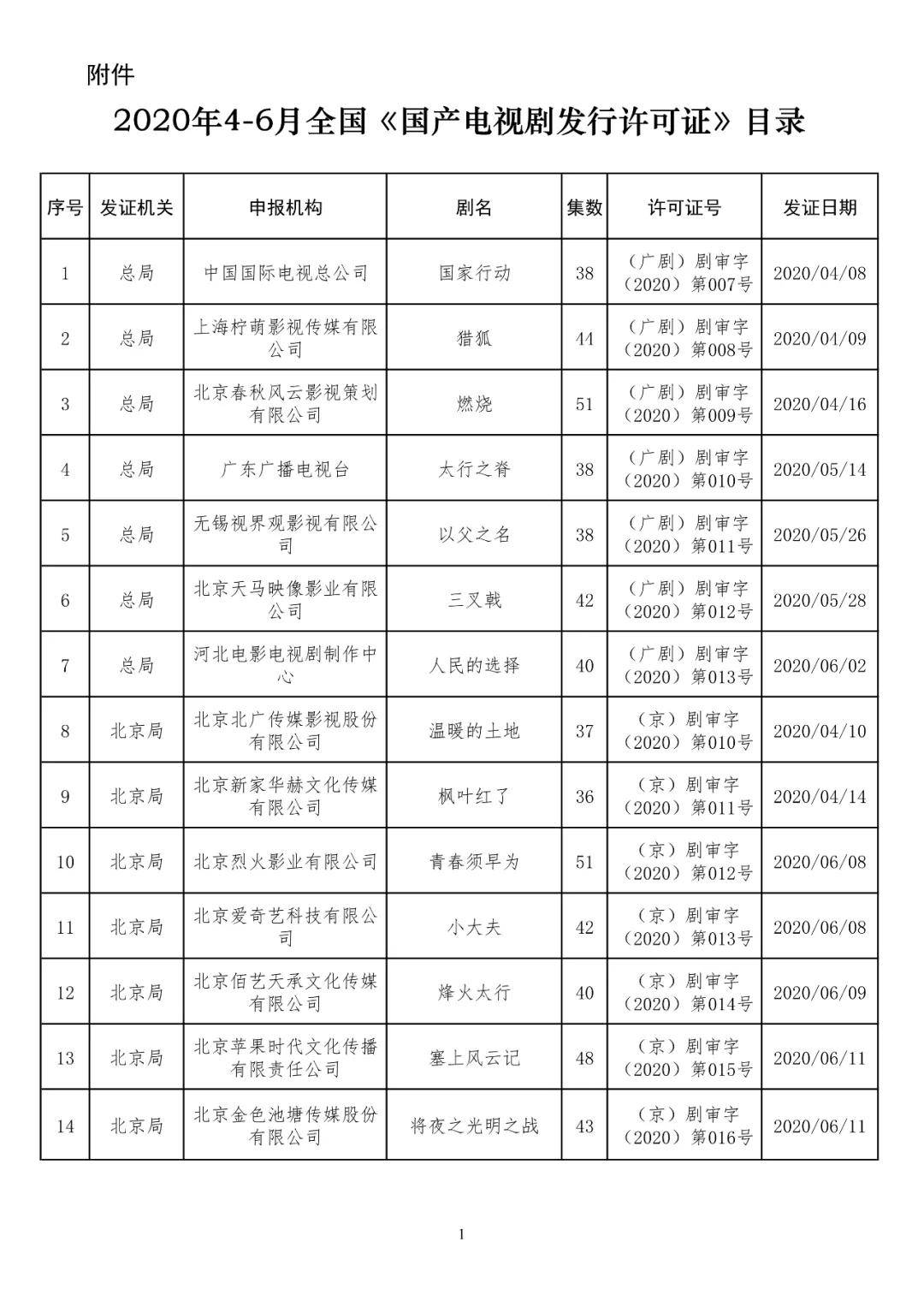 2020电视新剧上映表图片