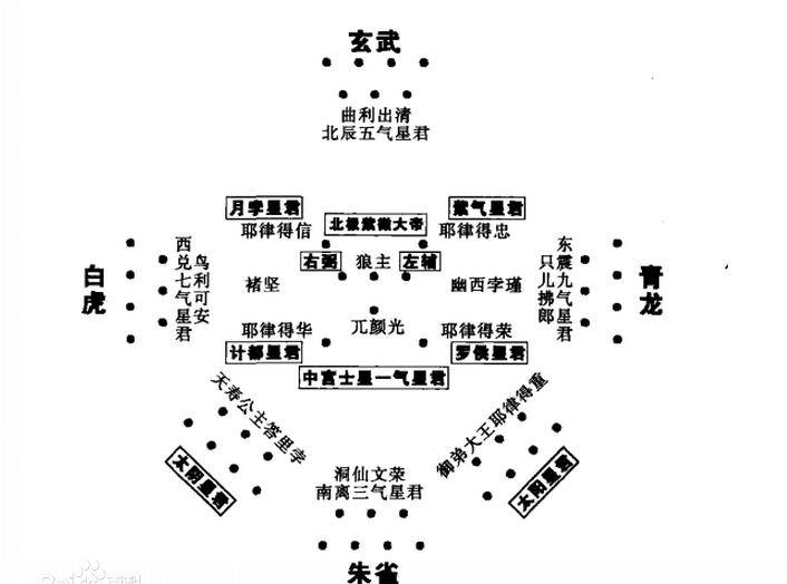 太阴星君和青丘图片