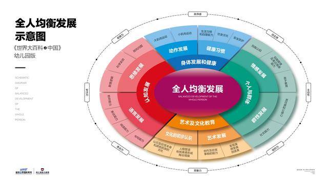 全人教育均衡发展课程体系介绍