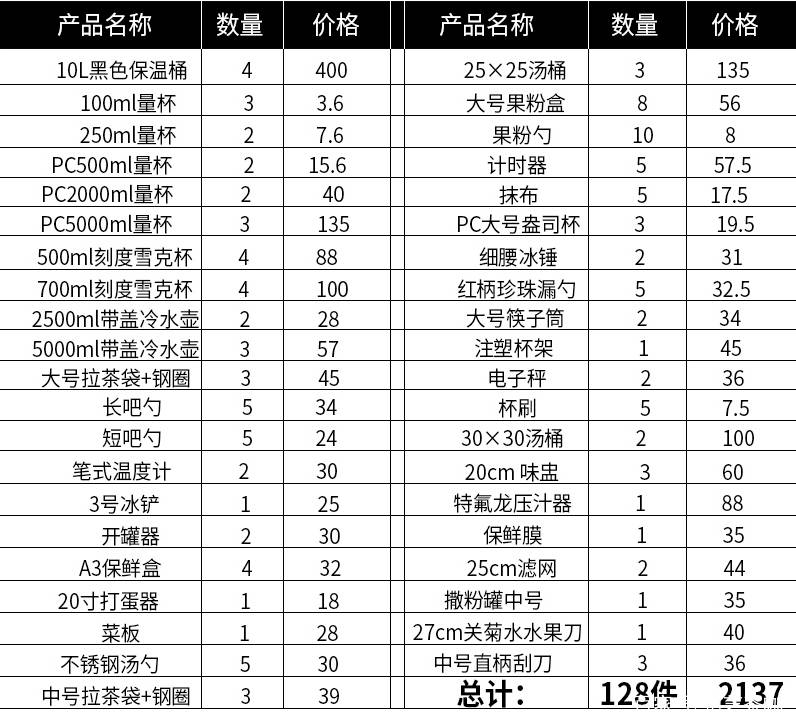 奶茶創業小白必看:全套奶茶設備需要多少錢?奶茶設備價格一一覽表