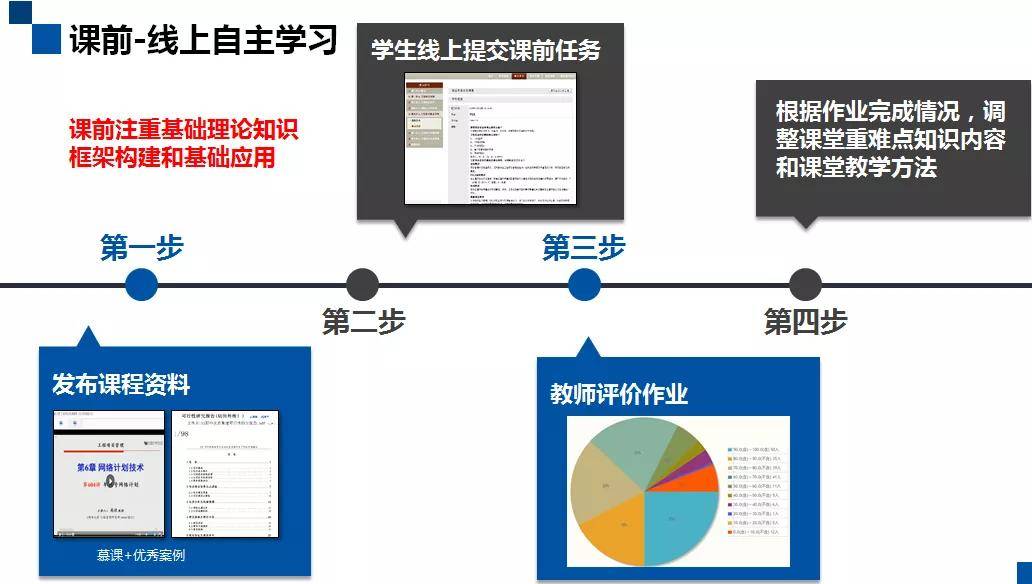 课前-线上自主学习