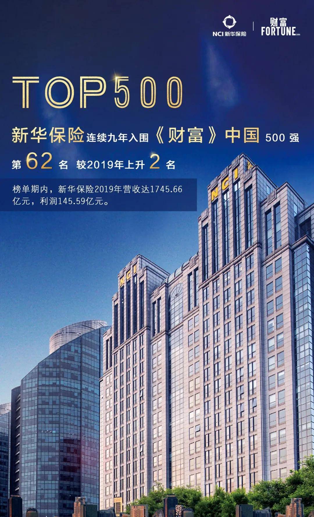 聚力腾飞新华保险居2020年财富中国500强第62位