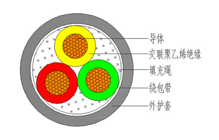 单芯电缆结构示意图图片