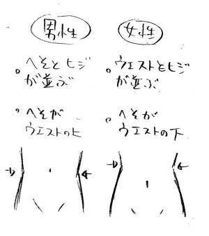 几分钟就能掌握人体比例!绘画初学小白也能学会的基础头身比画法