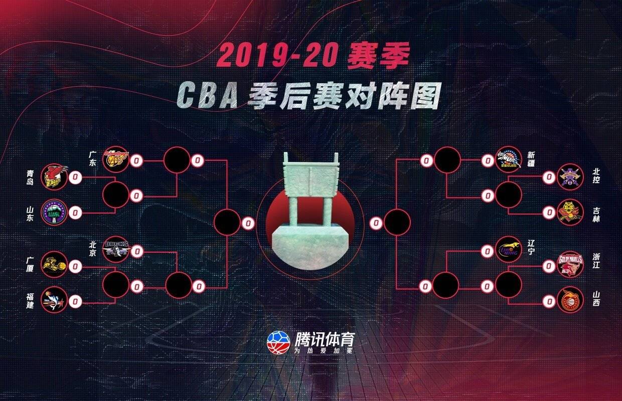 cba季后赛首轮对阵出炉4组对决肯定会有冷门爆出拭目以待