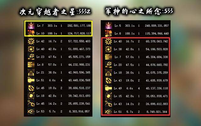 原创dnf大枪三觉后最强神话搭配分析次元神话耳环成毕业党首选