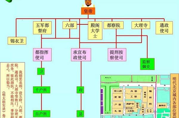 丞相府布局图片