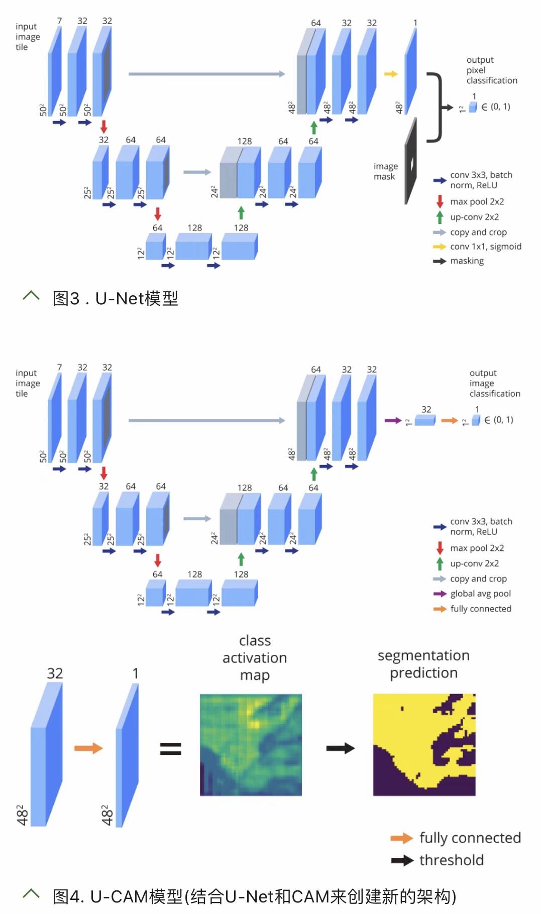 弱监督深度学习的遥感影像分割