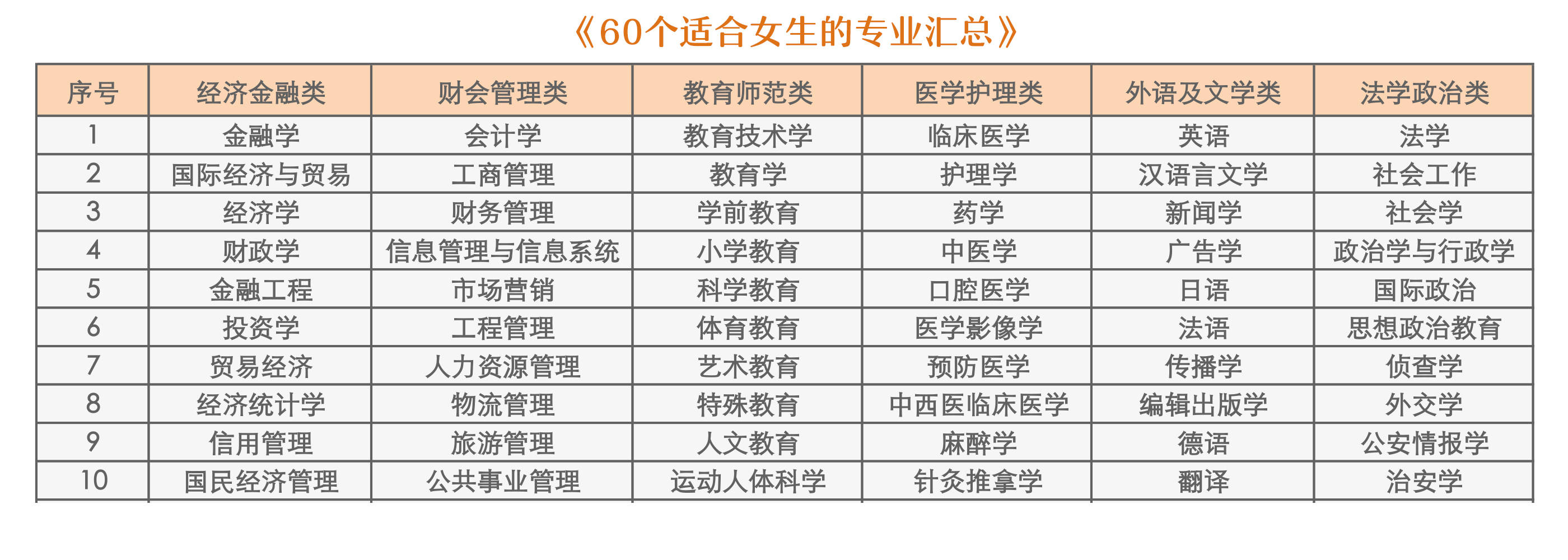 女生高考生填报志愿的时候该如何选择专业?60个适合女生的专业推荐