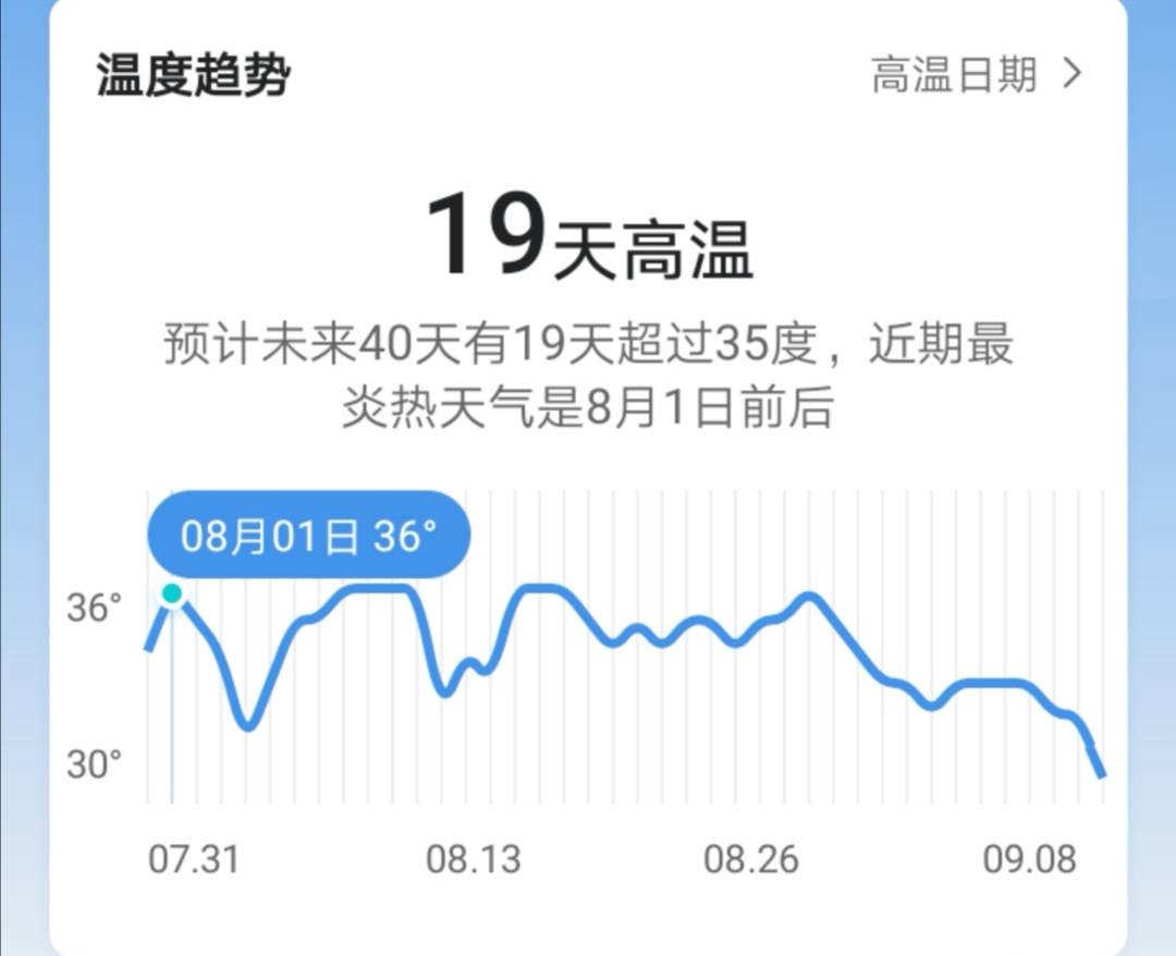 福州:高温来袭!最高气温达36℃,8月1日启动,最新天气