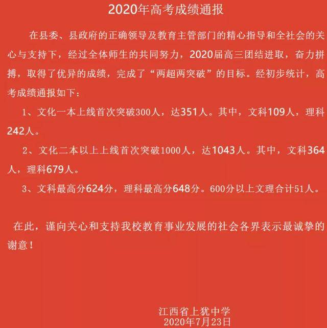 年江西赣州市各大中学高考喜报出炉 尚学库