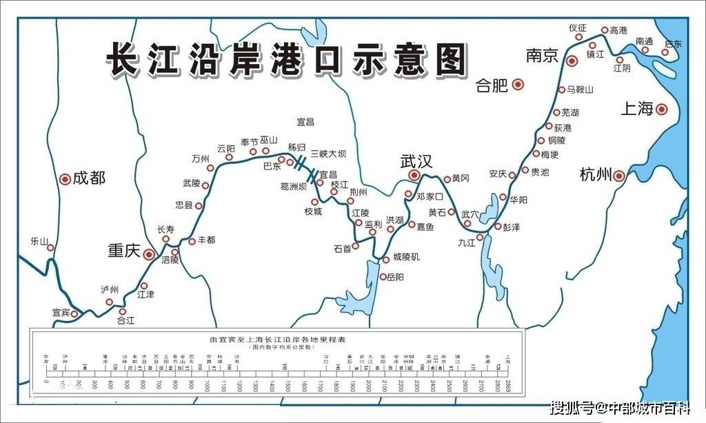 原创黄河流域十大城市排名,比长江流域十大城市差距有多大?