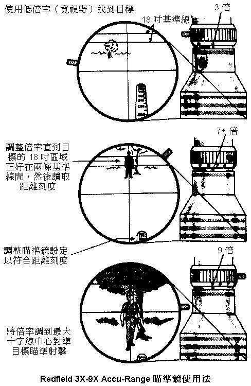 全息瞄准镜原理图解图片