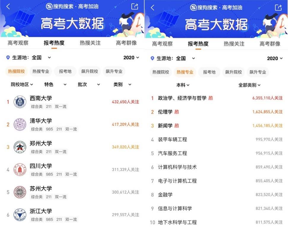 西南大學,清華大學,鄭州大學,四川大學,蘇州大學等學校是高考考生最為