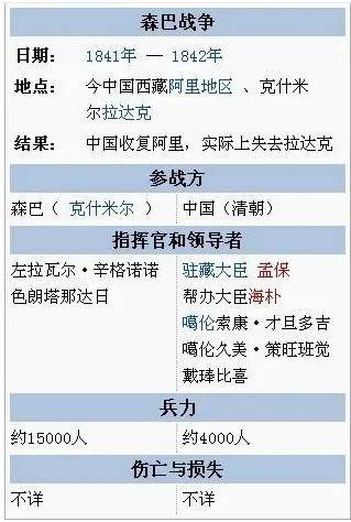 关于西藏多少分可以留学英国的信息