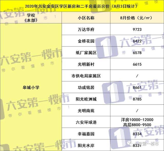 毛中實驗學校小學部14,城北小學15,城北小學西校區16,城北小學清溪路