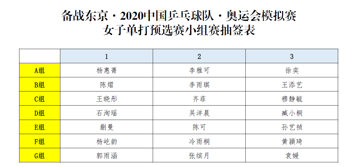 东京奥运会女乒名单图片