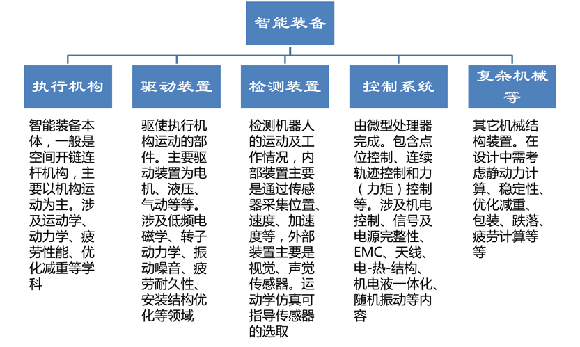 数控机床及机器人仿真解决方案