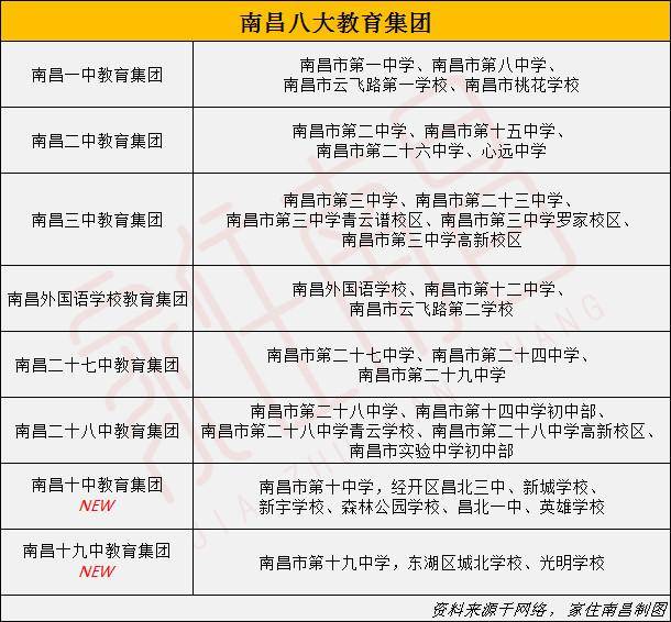 原创南昌高新区名校更名风波名校头衔到底有多重要?