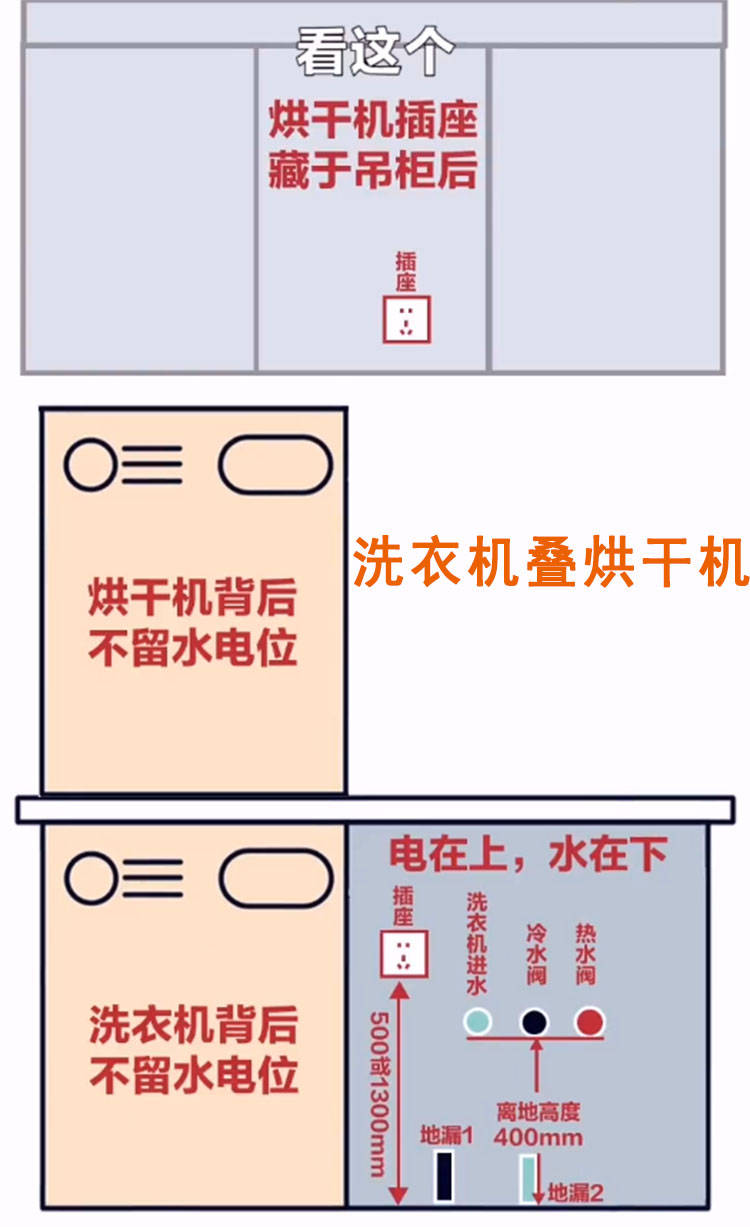 洗衣机cad平面图怎么画图片