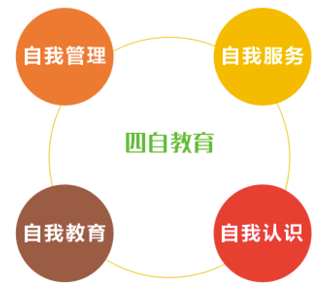 促进学生养成良好的行为习惯和高尚的思想品德,受到用人企业