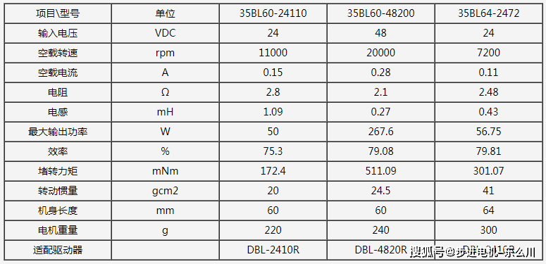 深圳空心杯电机厂家-35空心杯无刷电机参数,型号规格
