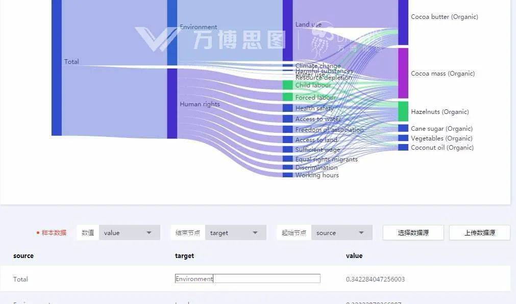 流可视化:数据流向的优雅表达_特朗普