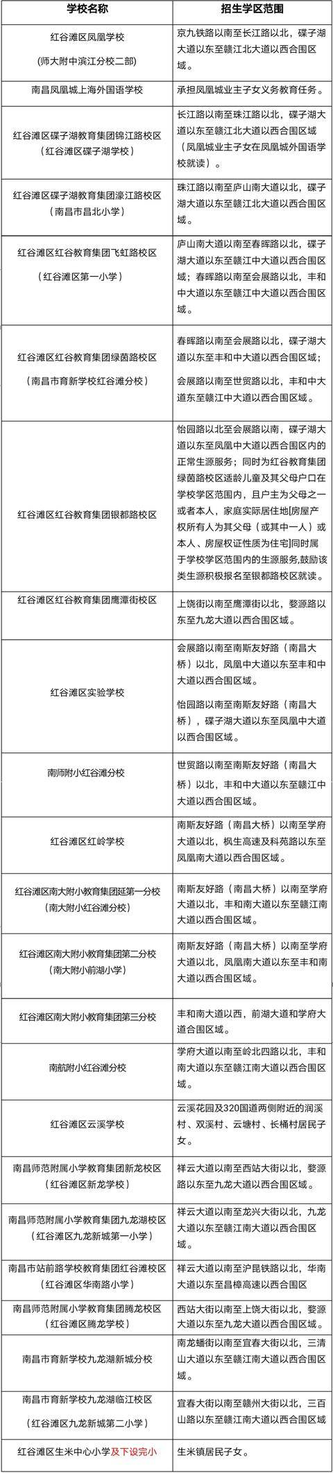 南昌学区风波告一段落 2020幼升小学区范围划分汇总