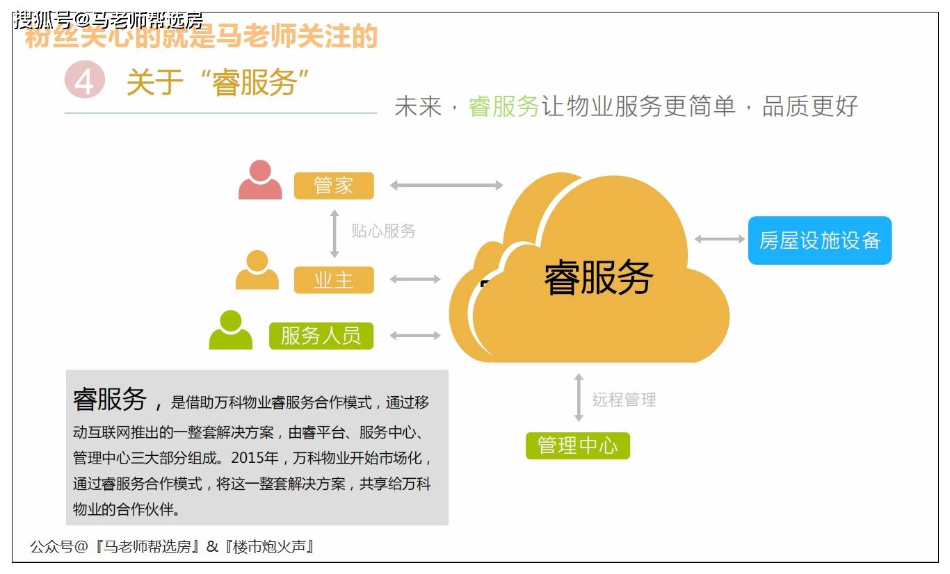 睿中心物业叫什么(睿东中心物业公司)