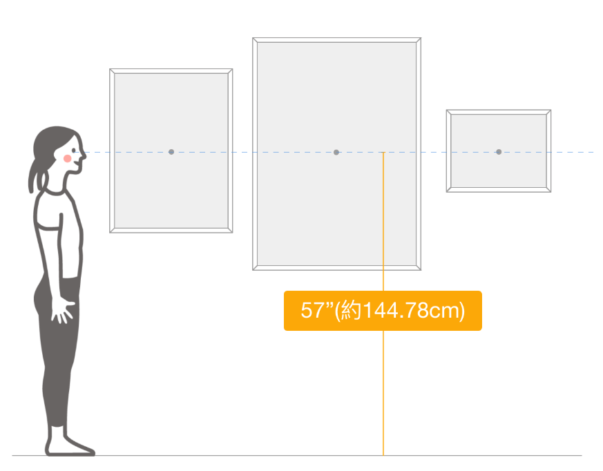 掛畫的高度要以畫的中心高度為準,人站立時,人的水平視線與畫的中心