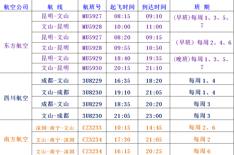 文山機場新增4條航線