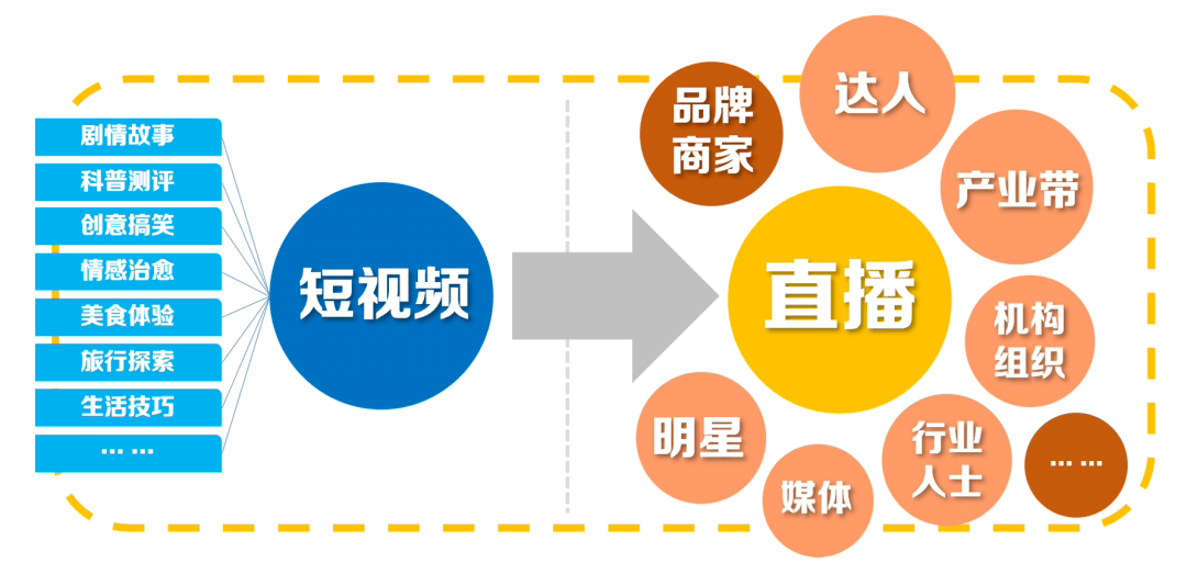 直播帶貨可以怎麼玩?這樣提升帶貨效率