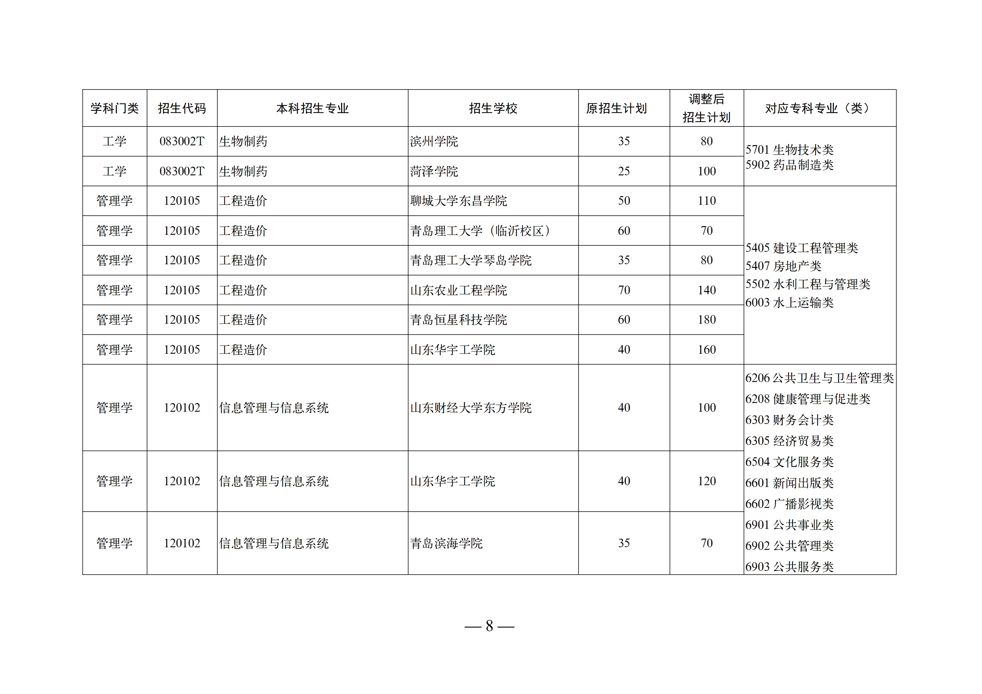 华北理工轻工学院学费多少钱_华北理工大学轻工学院学费_华北理工大学轻工学校学费