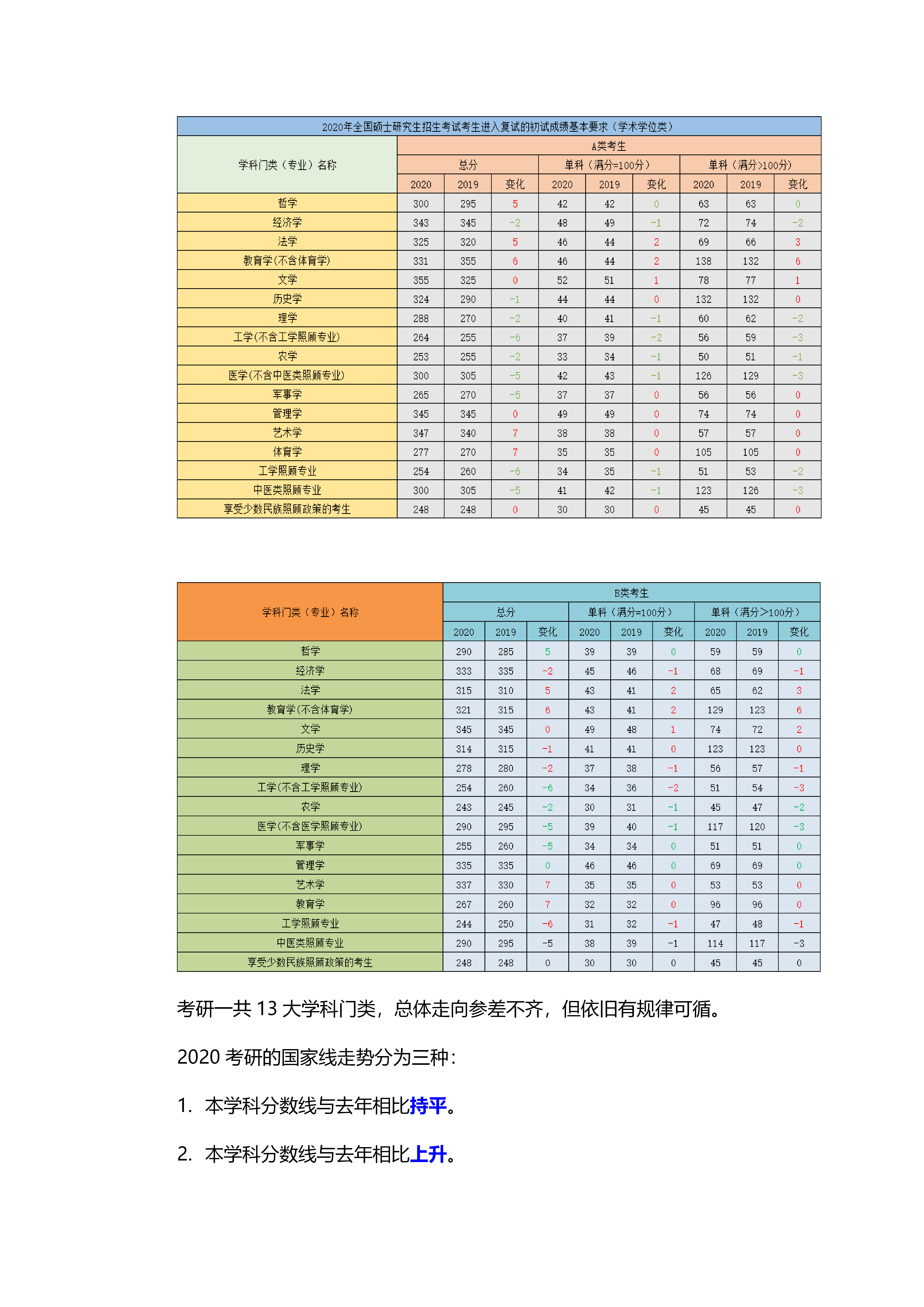 承德医学院复试线图片