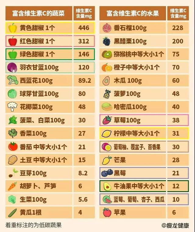 原创水煮蔬菜维c还剩多少呢蔬菜炒熟好还是生吃好终于说清楚了