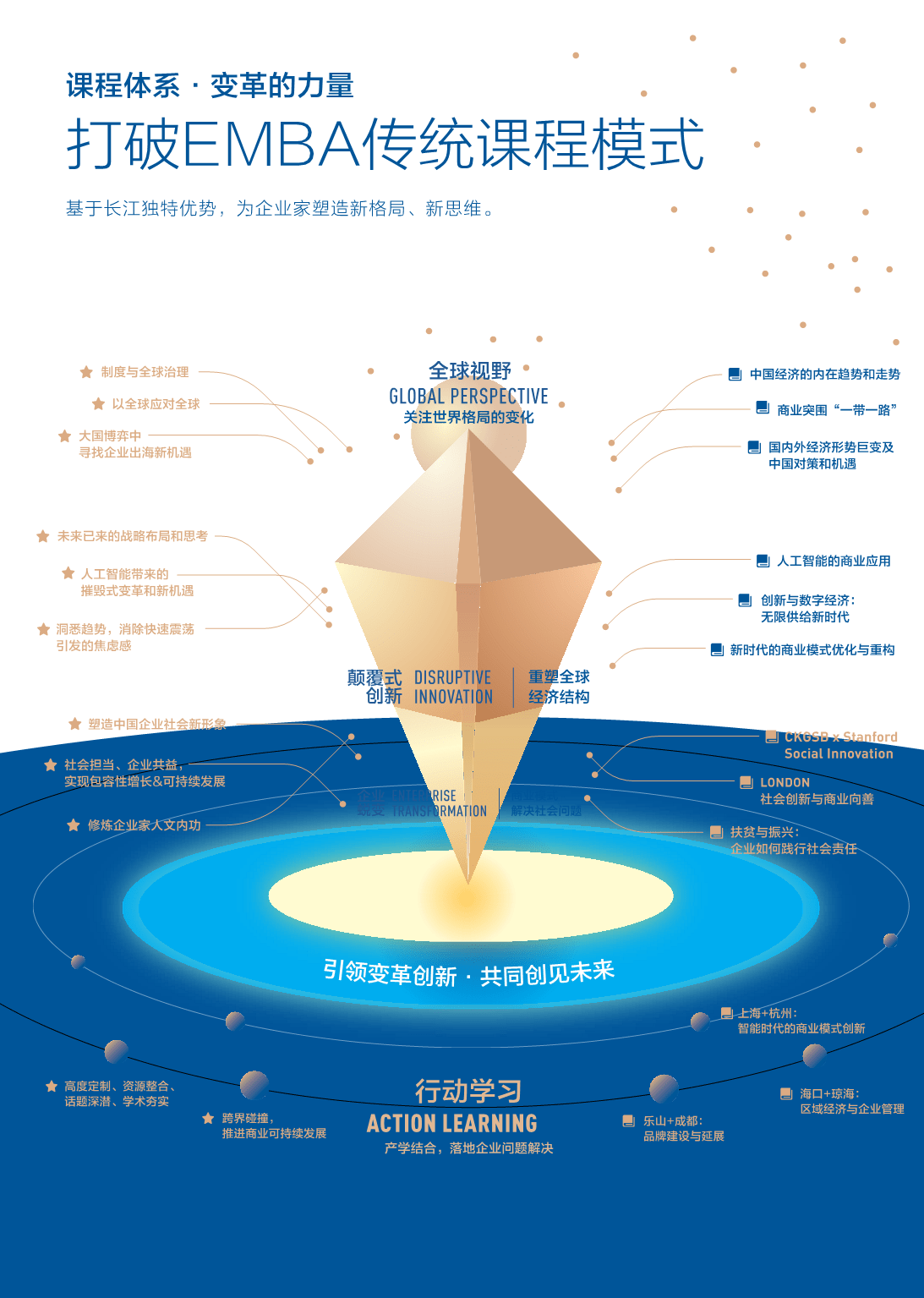 emba解读长江商学院emba课程体系打破emba传统课程模式