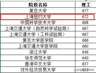 美国纽约理工大学学费_上海纽约\