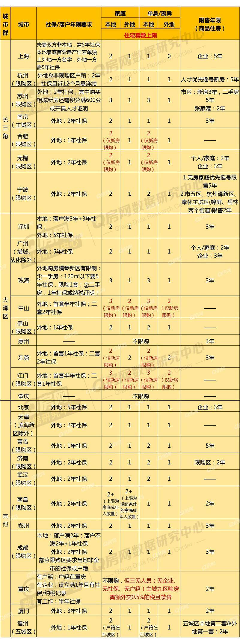 圖解:27個城市限購限售政策,有你關注的嗎?