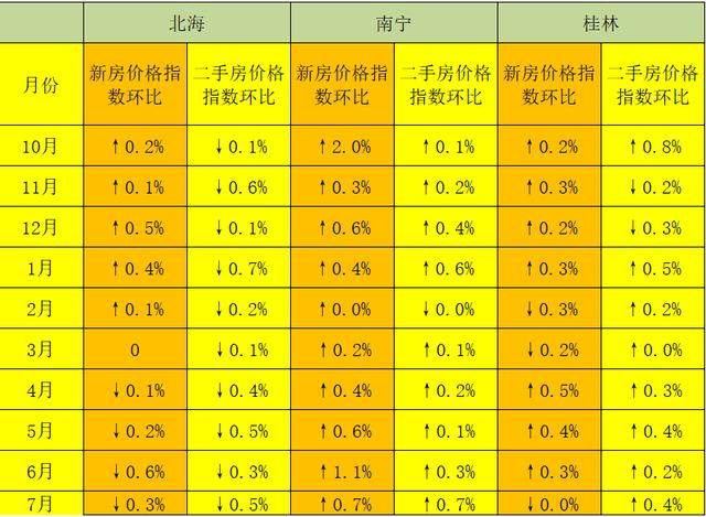 桂林房价多少钱一平米(桂林房价多少钱一平米2023)