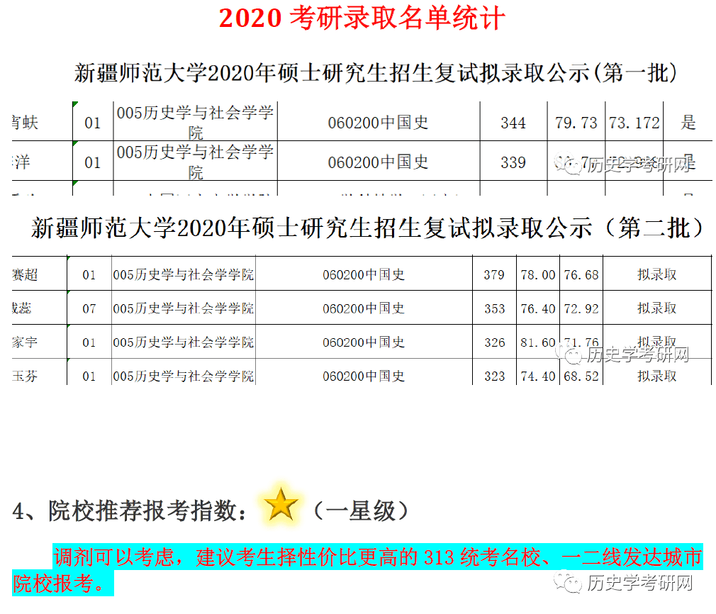 2021新疆師範大學歷史學考研招生目錄,報錄比,參考書目,真題,歷史學