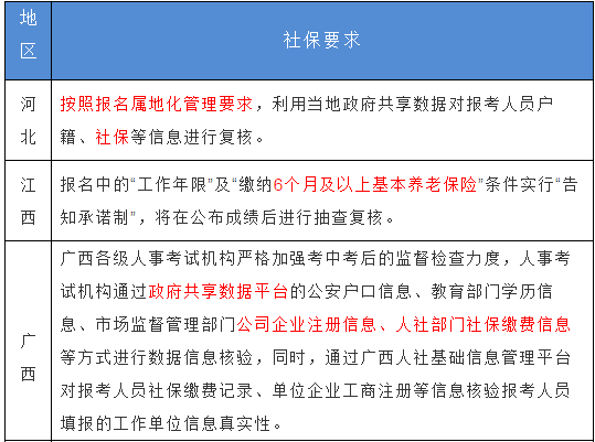 陕西二建报名_陕西二建报名时间2015_2014陕西二建报名入口