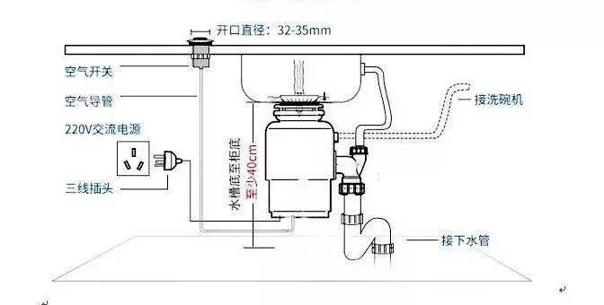 大型真香现场——别墅大宅厨房设计之垃圾处理器_手机搜狐网