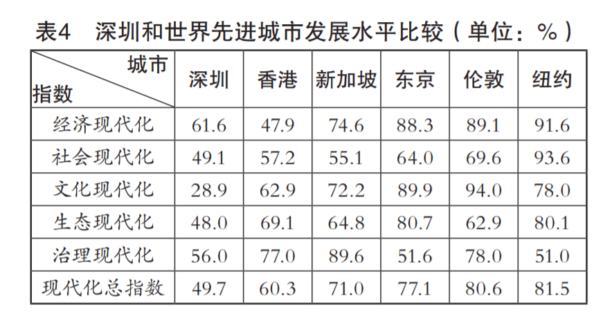 深圳40年人口变化图图片