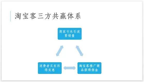 淘宝优惠券怎么赚钱？那些发淘宝优惠券的怎么赚钱