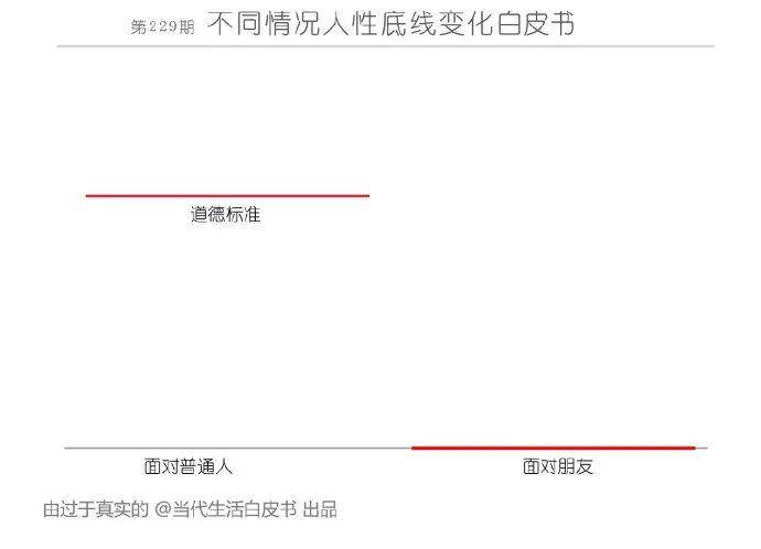 根 廷 野 玫 瑰@chikara先生男友的最大作用是垃圾桶@大脑切片
